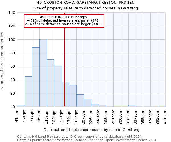 49, CROSTON ROAD, GARSTANG, PRESTON, PR3 1EN: Size of property relative to detached houses in Garstang