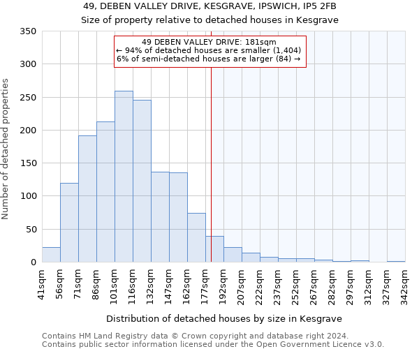 49, DEBEN VALLEY DRIVE, KESGRAVE, IPSWICH, IP5 2FB: Size of property relative to detached houses in Kesgrave