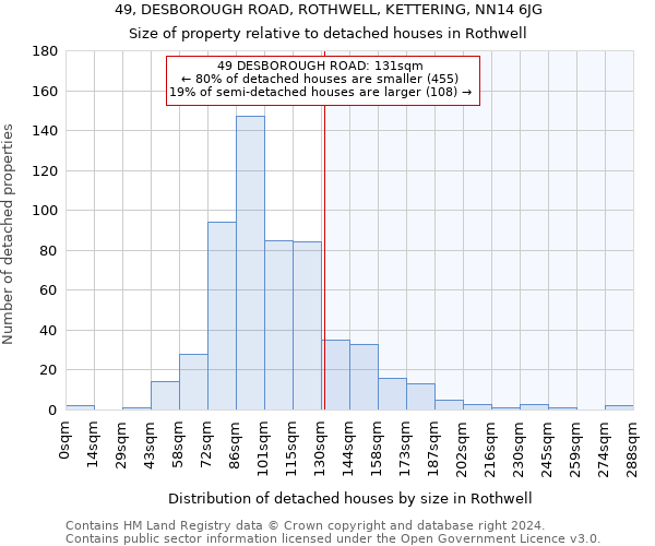 49, DESBOROUGH ROAD, ROTHWELL, KETTERING, NN14 6JG: Size of property relative to detached houses in Rothwell