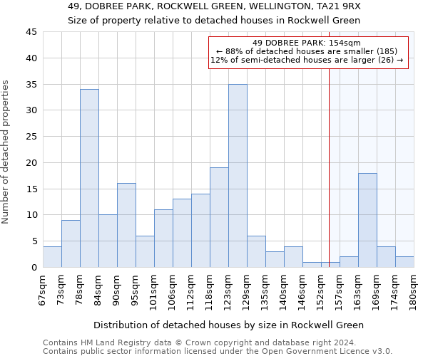 49, DOBREE PARK, ROCKWELL GREEN, WELLINGTON, TA21 9RX: Size of property relative to detached houses in Rockwell Green