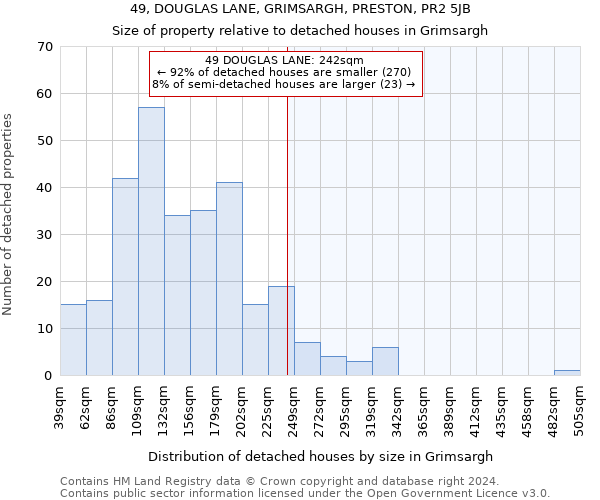 49, DOUGLAS LANE, GRIMSARGH, PRESTON, PR2 5JB: Size of property relative to detached houses in Grimsargh