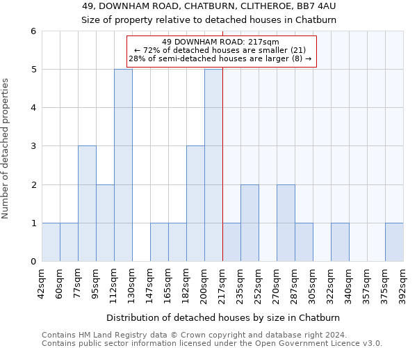 49, DOWNHAM ROAD, CHATBURN, CLITHEROE, BB7 4AU: Size of property relative to detached houses in Chatburn