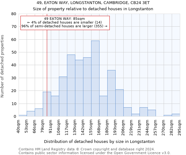 49, EATON WAY, LONGSTANTON, CAMBRIDGE, CB24 3ET: Size of property relative to detached houses in Longstanton