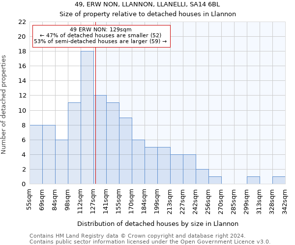 49, ERW NON, LLANNON, LLANELLI, SA14 6BL: Size of property relative to detached houses in Llannon