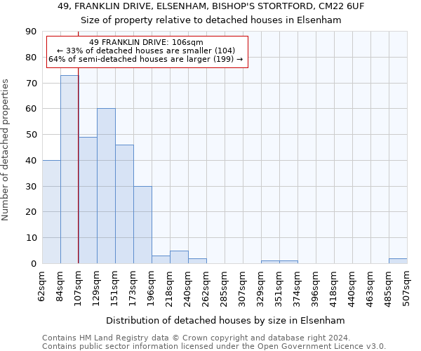 49, FRANKLIN DRIVE, ELSENHAM, BISHOP'S STORTFORD, CM22 6UF: Size of property relative to detached houses in Elsenham