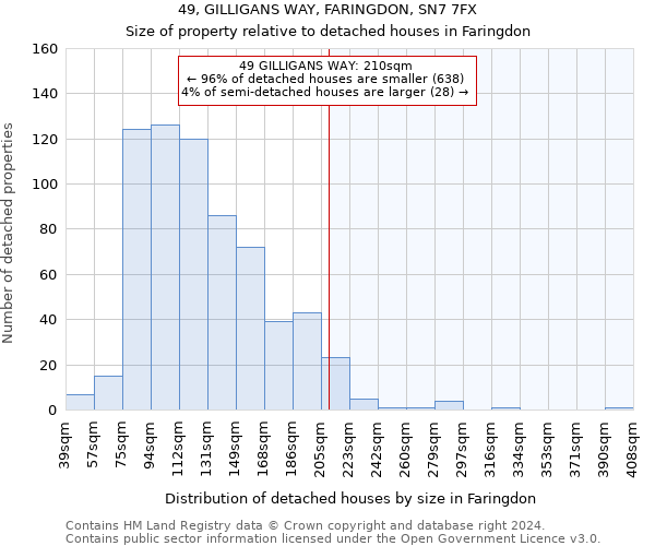 49, GILLIGANS WAY, FARINGDON, SN7 7FX: Size of property relative to detached houses in Faringdon