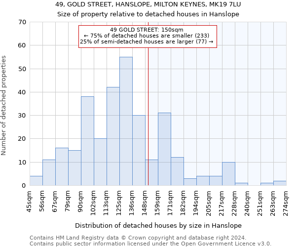 49, GOLD STREET, HANSLOPE, MILTON KEYNES, MK19 7LU: Size of property relative to detached houses in Hanslope