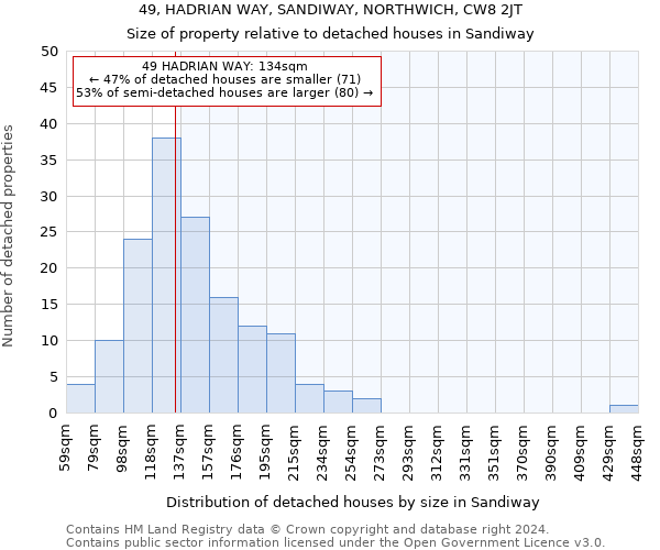 49, HADRIAN WAY, SANDIWAY, NORTHWICH, CW8 2JT: Size of property relative to detached houses in Sandiway