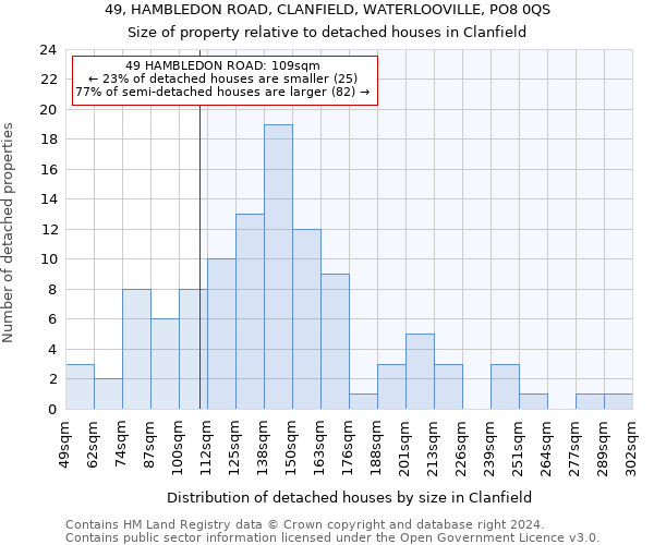 49, HAMBLEDON ROAD, CLANFIELD, WATERLOOVILLE, PO8 0QS: Size of property relative to detached houses in Clanfield