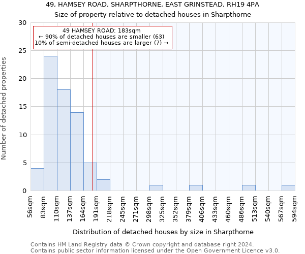 49, HAMSEY ROAD, SHARPTHORNE, EAST GRINSTEAD, RH19 4PA: Size of property relative to detached houses in Sharpthorne