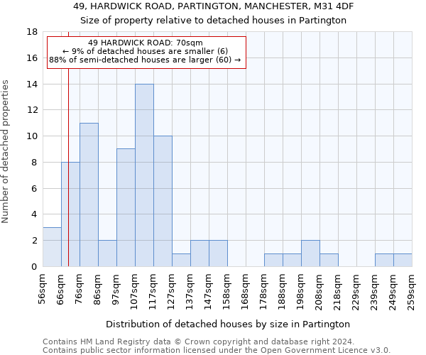 49, HARDWICK ROAD, PARTINGTON, MANCHESTER, M31 4DF: Size of property relative to detached houses in Partington