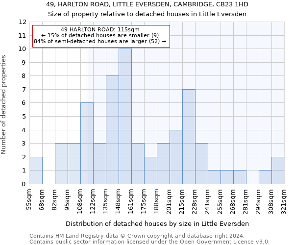 49, HARLTON ROAD, LITTLE EVERSDEN, CAMBRIDGE, CB23 1HD: Size of property relative to detached houses in Little Eversden