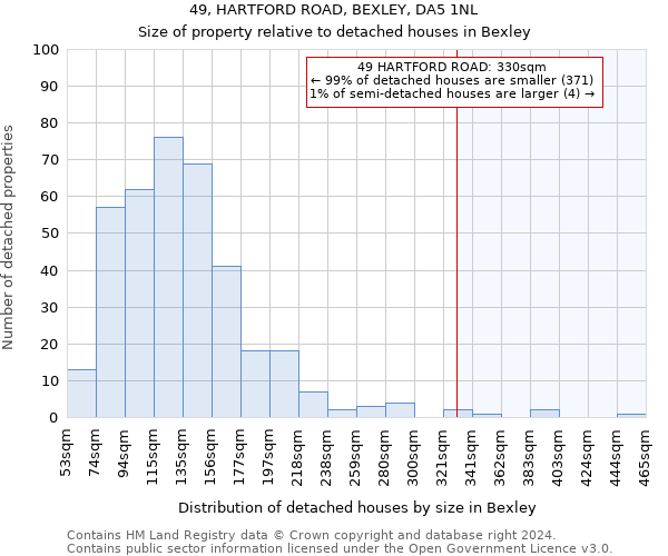 49, HARTFORD ROAD, BEXLEY, DA5 1NL: Size of property relative to detached houses in Bexley