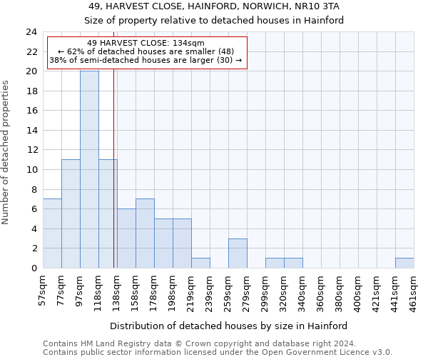 49, HARVEST CLOSE, HAINFORD, NORWICH, NR10 3TA: Size of property relative to detached houses in Hainford