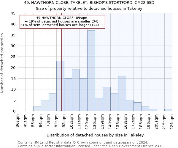 49, HAWTHORN CLOSE, TAKELEY, BISHOP'S STORTFORD, CM22 6SD: Size of property relative to detached houses in Takeley