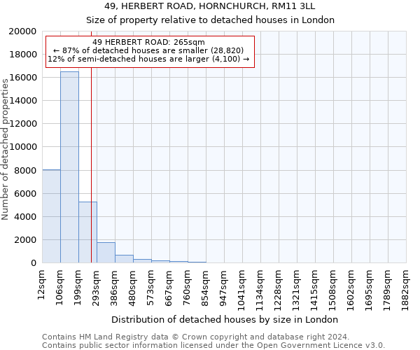 49, HERBERT ROAD, HORNCHURCH, RM11 3LL: Size of property relative to detached houses in London