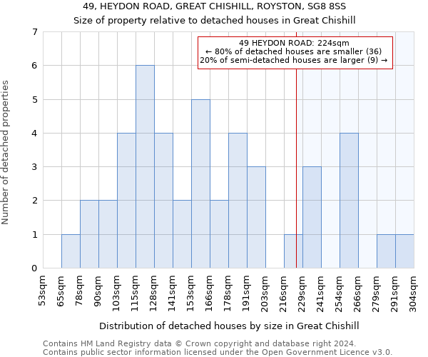 49, HEYDON ROAD, GREAT CHISHILL, ROYSTON, SG8 8SS: Size of property relative to detached houses in Great Chishill