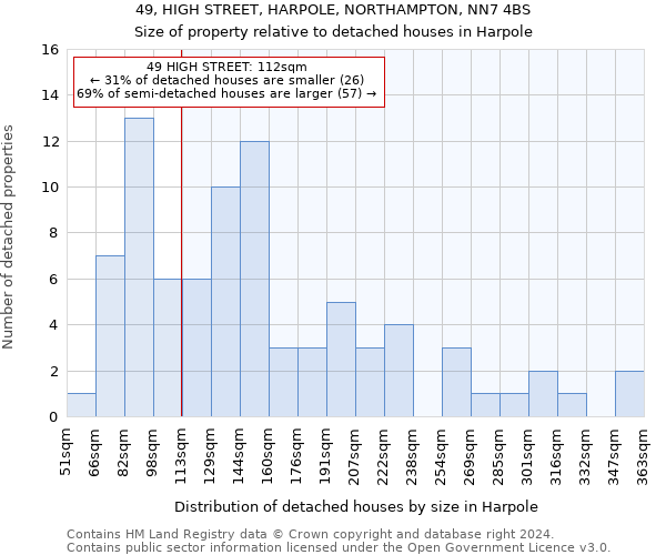 49, HIGH STREET, HARPOLE, NORTHAMPTON, NN7 4BS: Size of property relative to detached houses in Harpole