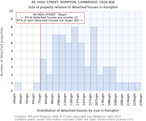 49, HIGH STREET, RAMPTON, CAMBRIDGE, CB24 8QE: Size of property relative to detached houses in Rampton