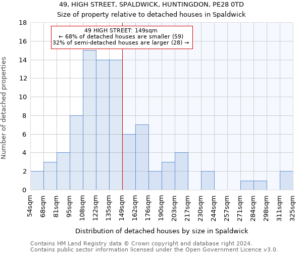 49, HIGH STREET, SPALDWICK, HUNTINGDON, PE28 0TD: Size of property relative to detached houses in Spaldwick