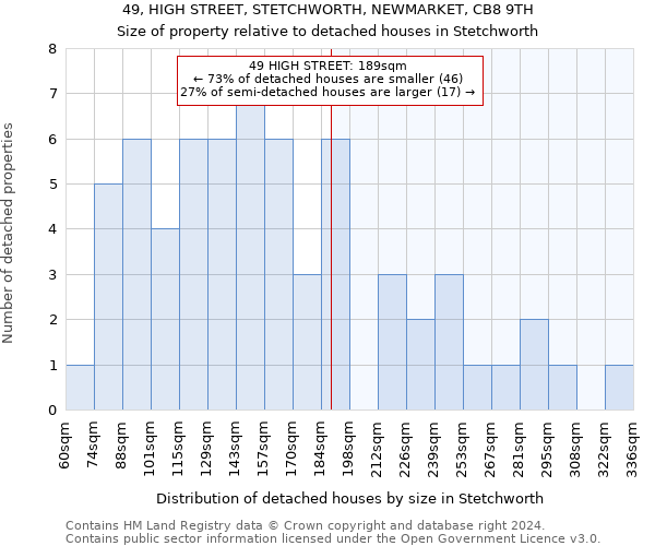 49, HIGH STREET, STETCHWORTH, NEWMARKET, CB8 9TH: Size of property relative to detached houses in Stetchworth