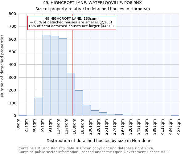 49, HIGHCROFT LANE, WATERLOOVILLE, PO8 9NX: Size of property relative to detached houses in Horndean