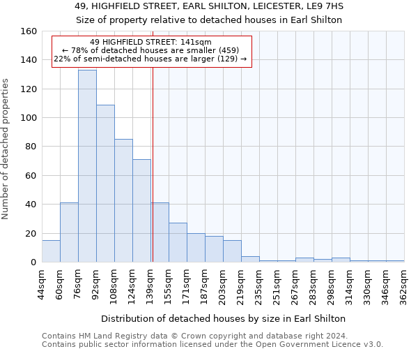 49, HIGHFIELD STREET, EARL SHILTON, LEICESTER, LE9 7HS: Size of property relative to detached houses in Earl Shilton