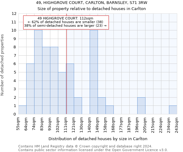 49, HIGHGROVE COURT, CARLTON, BARNSLEY, S71 3RW: Size of property relative to detached houses in Carlton