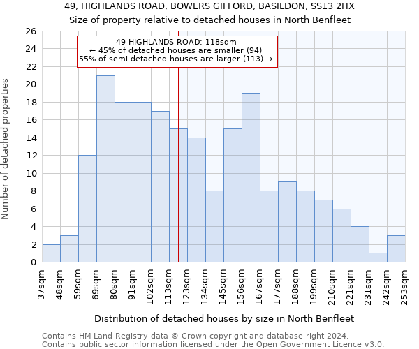 49, HIGHLANDS ROAD, BOWERS GIFFORD, BASILDON, SS13 2HX: Size of property relative to detached houses in North Benfleet