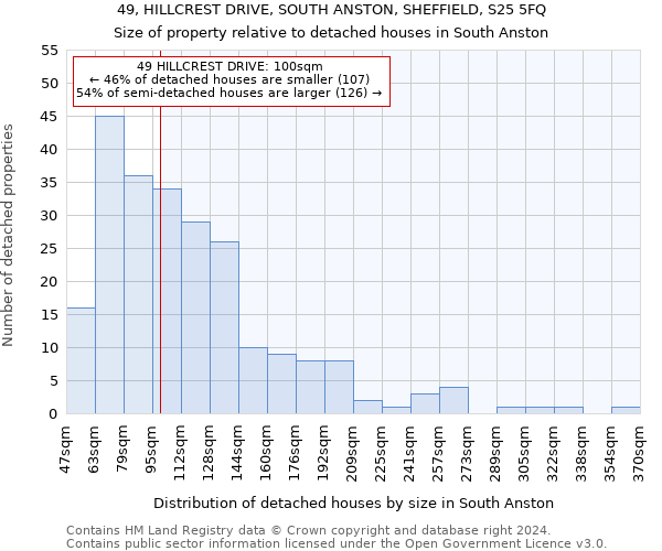 49, HILLCREST DRIVE, SOUTH ANSTON, SHEFFIELD, S25 5FQ: Size of property relative to detached houses in South Anston