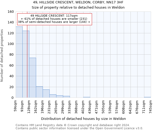 49, HILLSIDE CRESCENT, WELDON, CORBY, NN17 3HF: Size of property relative to detached houses in Weldon