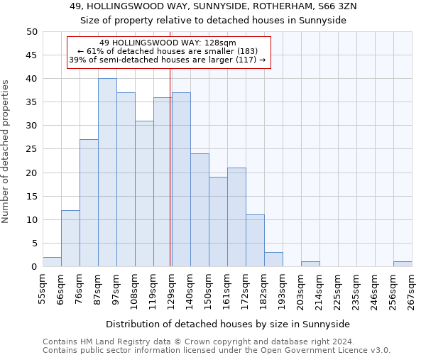 49, HOLLINGSWOOD WAY, SUNNYSIDE, ROTHERHAM, S66 3ZN: Size of property relative to detached houses in Sunnyside