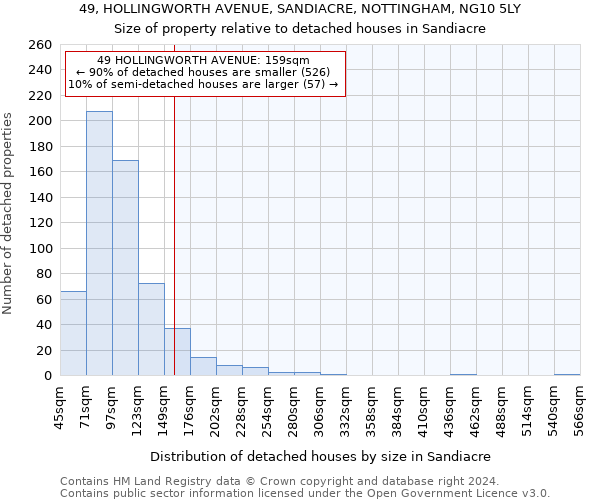 49, HOLLINGWORTH AVENUE, SANDIACRE, NOTTINGHAM, NG10 5LY: Size of property relative to detached houses in Sandiacre