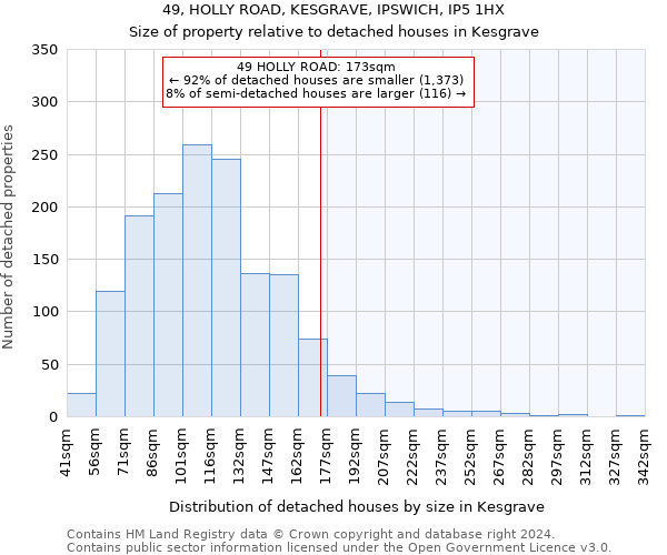 49, HOLLY ROAD, KESGRAVE, IPSWICH, IP5 1HX: Size of property relative to detached houses in Kesgrave