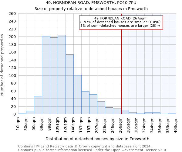 49, HORNDEAN ROAD, EMSWORTH, PO10 7PU: Size of property relative to detached houses in Emsworth