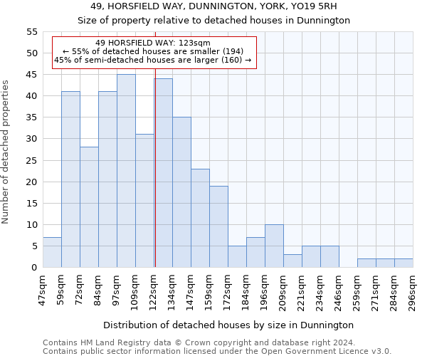 49, HORSFIELD WAY, DUNNINGTON, YORK, YO19 5RH: Size of property relative to detached houses in Dunnington