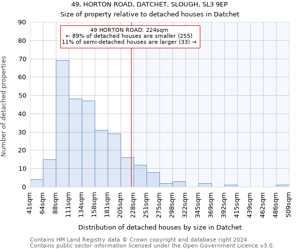 49, HORTON ROAD, DATCHET, SLOUGH, SL3 9EP: Size of property relative to detached houses in Datchet