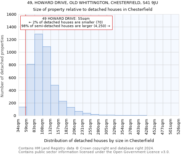 49, HOWARD DRIVE, OLD WHITTINGTON, CHESTERFIELD, S41 9JU: Size of property relative to detached houses in Chesterfield