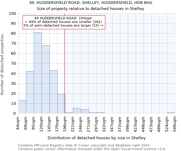 49, HUDDERSFIELD ROAD, SHELLEY, HUDDERSFIELD, HD8 8HG: Size of property relative to detached houses in Shelley