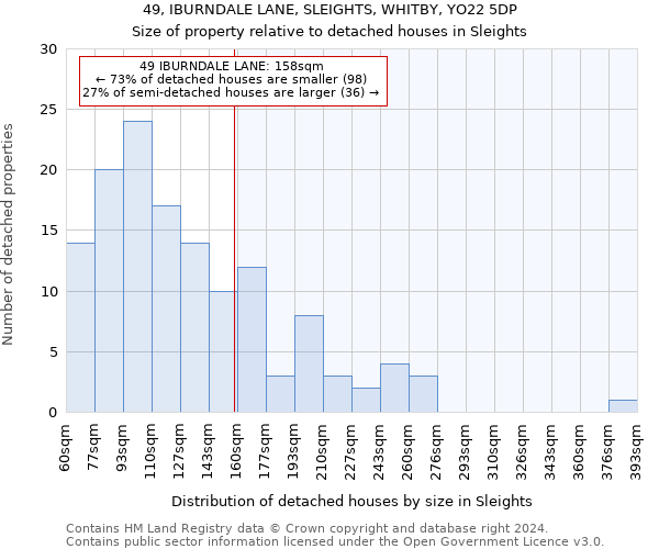 49, IBURNDALE LANE, SLEIGHTS, WHITBY, YO22 5DP: Size of property relative to detached houses in Sleights