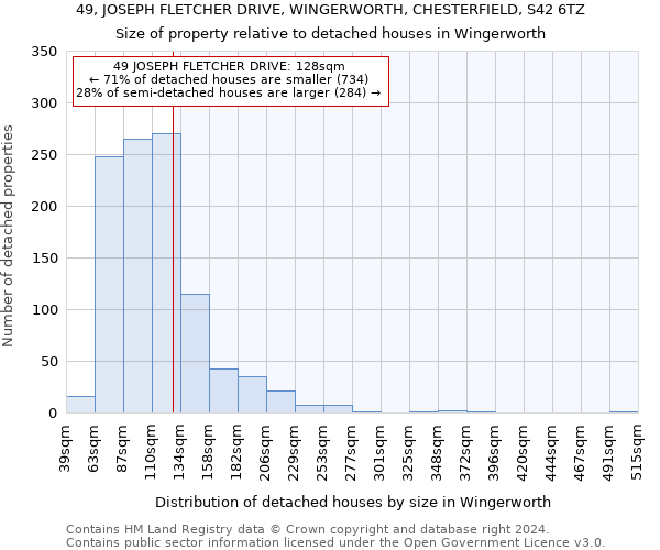 49, JOSEPH FLETCHER DRIVE, WINGERWORTH, CHESTERFIELD, S42 6TZ: Size of property relative to detached houses in Wingerworth