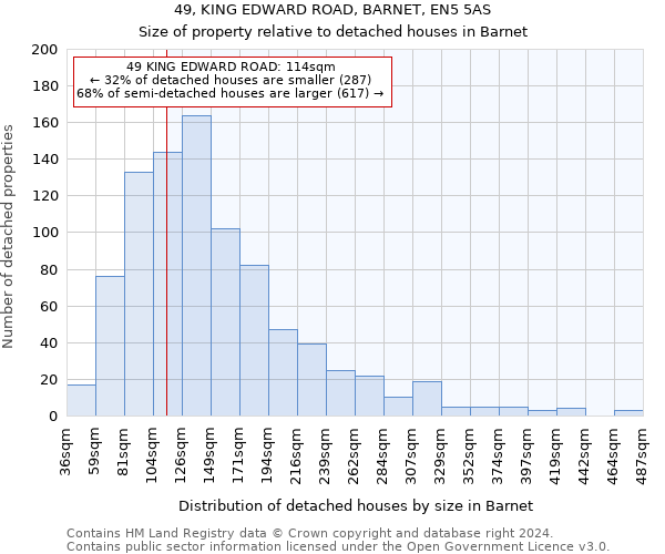 49, KING EDWARD ROAD, BARNET, EN5 5AS: Size of property relative to detached houses in Barnet