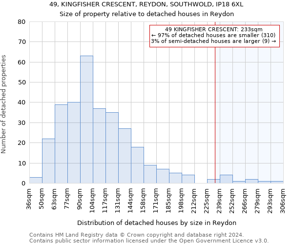 49, KINGFISHER CRESCENT, REYDON, SOUTHWOLD, IP18 6XL: Size of property relative to detached houses in Reydon