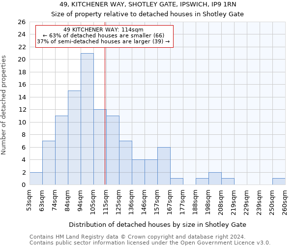 49, KITCHENER WAY, SHOTLEY GATE, IPSWICH, IP9 1RN: Size of property relative to detached houses in Shotley Gate