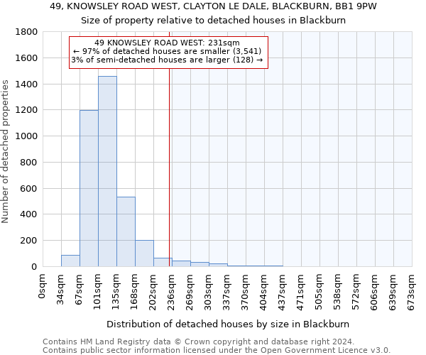 49, KNOWSLEY ROAD WEST, CLAYTON LE DALE, BLACKBURN, BB1 9PW: Size of property relative to detached houses in Blackburn