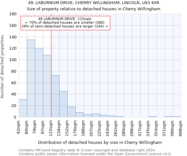 49, LABURNUM DRIVE, CHERRY WILLINGHAM, LINCOLN, LN3 4AR: Size of property relative to detached houses in Cherry Willingham