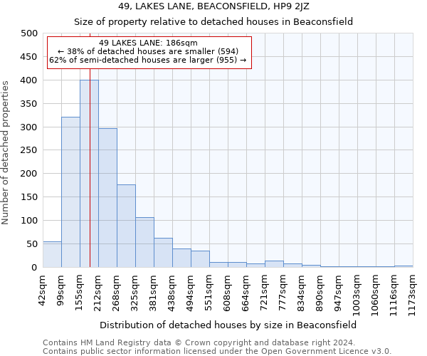 49, LAKES LANE, BEACONSFIELD, HP9 2JZ: Size of property relative to detached houses in Beaconsfield