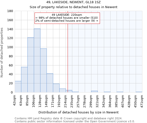 49, LAKESIDE, NEWENT, GL18 1SZ: Size of property relative to detached houses in Newent