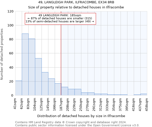 49, LANGLEIGH PARK, ILFRACOMBE, EX34 8RB: Size of property relative to detached houses in Ilfracombe
