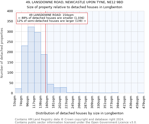 49, LANSDOWNE ROAD, NEWCASTLE UPON TYNE, NE12 9BD: Size of property relative to detached houses in Longbenton